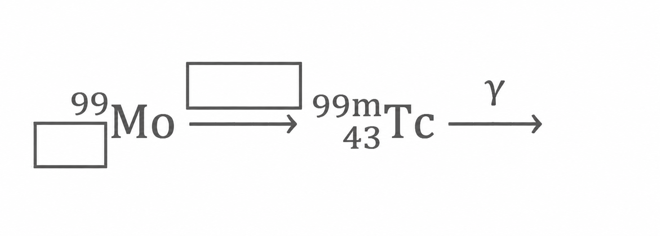 Zerfallsschema von Molybdän-99 zu Technetium-99 und weiter zu einem unbekannten Nuklid.